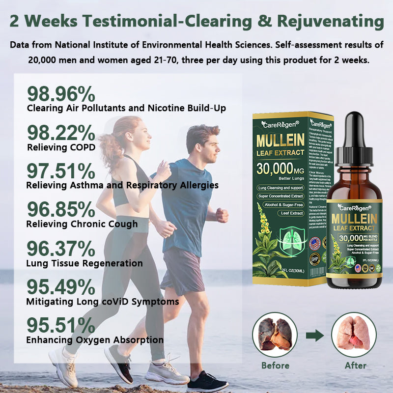 Enjoy 30% OFF for adding the second one | CareRegen®🧡